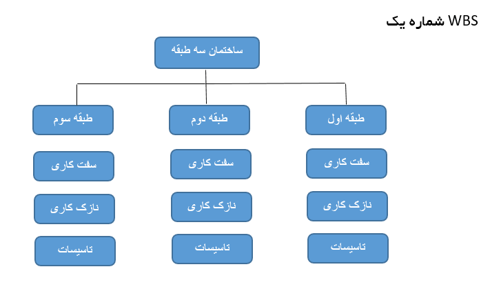 ساختار شکست شماره یک