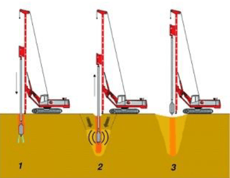 تراکم ویبره ای در عمق