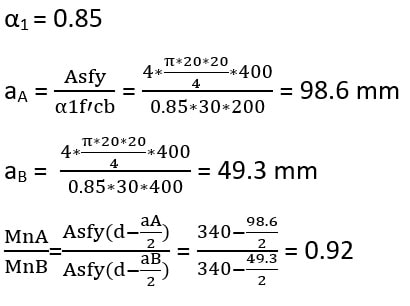 11x-min