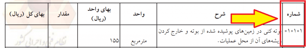 تفسیر فهرست بهاء