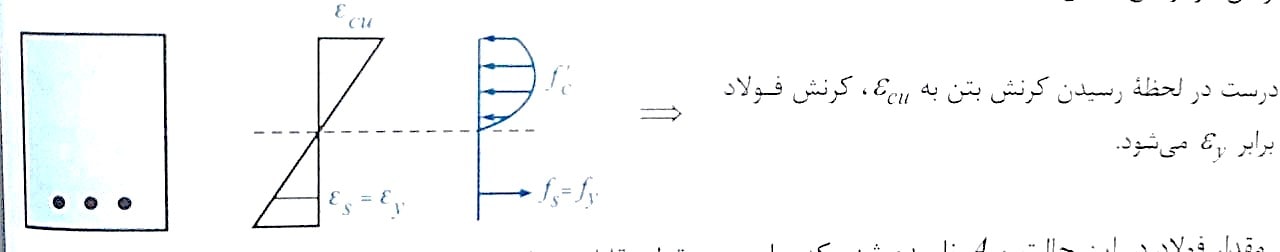 شکست بالانس مقطع