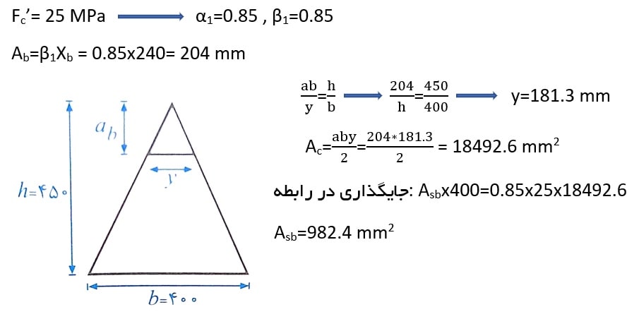 مساحت ناحیه فشاری بلوک ویتنی