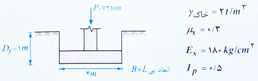 محاسبه نشست پی منفرد