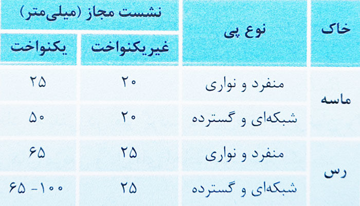 نشست مجاز انواع پی 