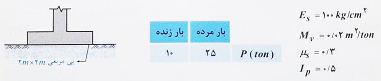 ضخامت خاک رس زیر پی 