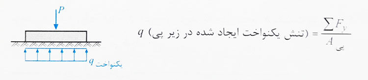 توزیع تنش زیر پی 