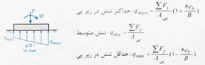 تنش زیر پی منفرد 
