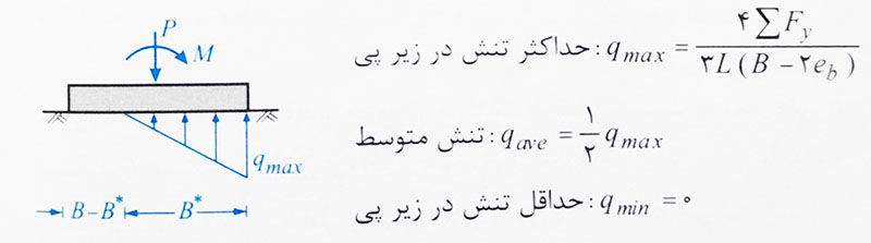 خروج از مرکزیت پی منفرد 