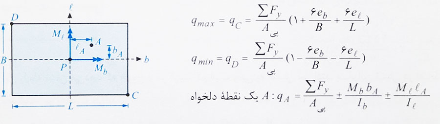 بررسی به کشش افتادن پی 