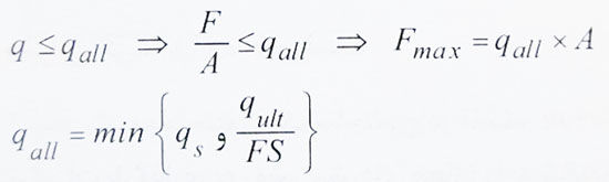گسیختگی خاک زیر پی 
