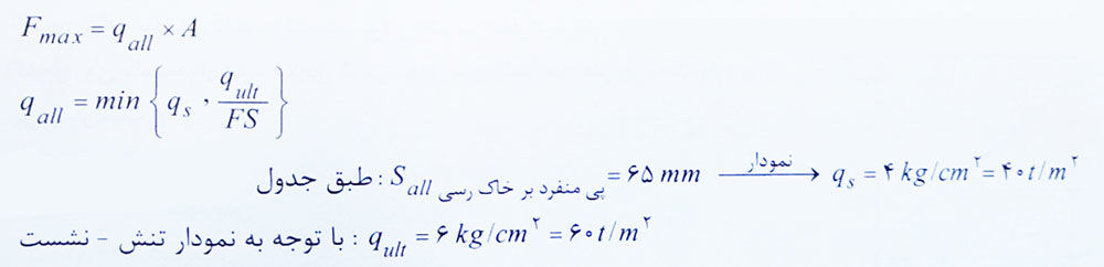 ظرفیت باربری پی نواری