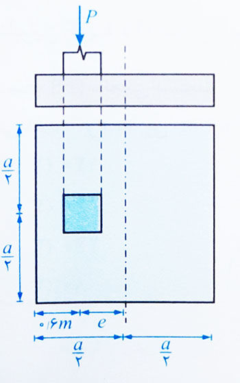 خروج از مرکزیت پی 