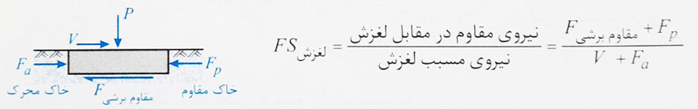 نیروی مقاوم در برابر لغزش 