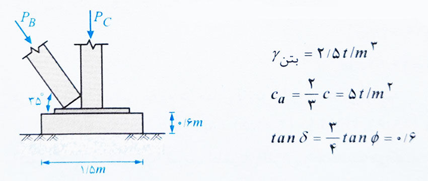 تنش زیر پی و لغزش 