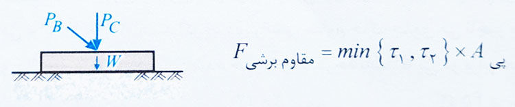 مقاومت برشی خاک زیر پی 