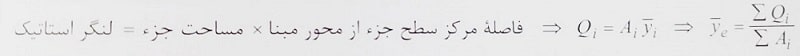 محاسبه لنگر استاتیک