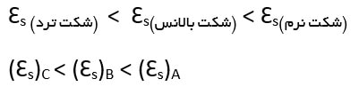 مقایسه مقدار کرنش فولادها در لحظه نهایی