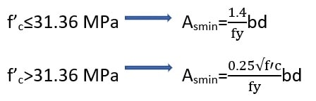 مساحت حداقل فولاد کششی برای بتن های رده بالا