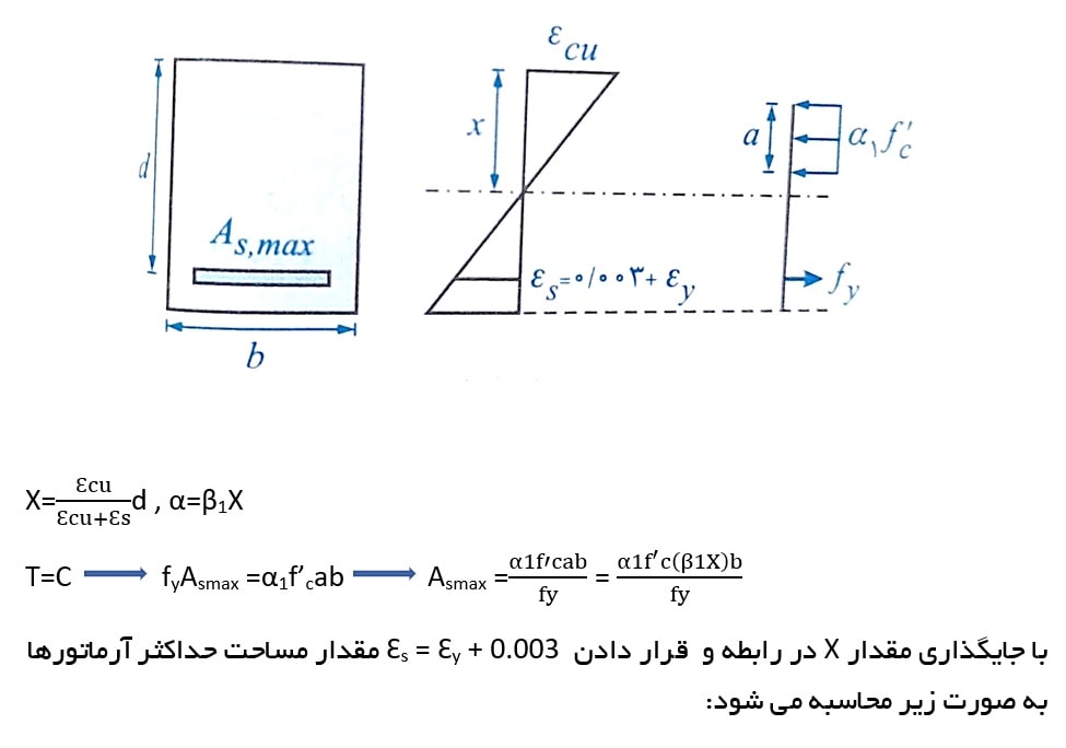 مقدار مساحت حداکثر آرماتورها 