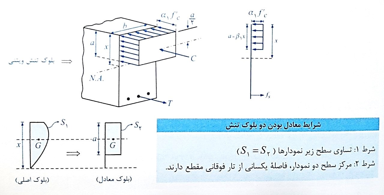 مدل ویتنی 