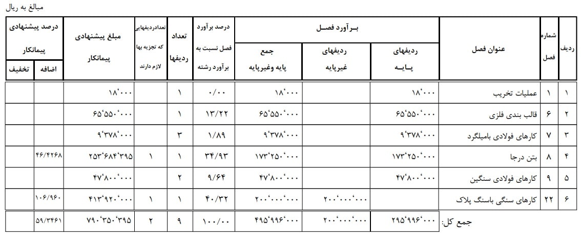 فرم شماره 3 آنالیز بها