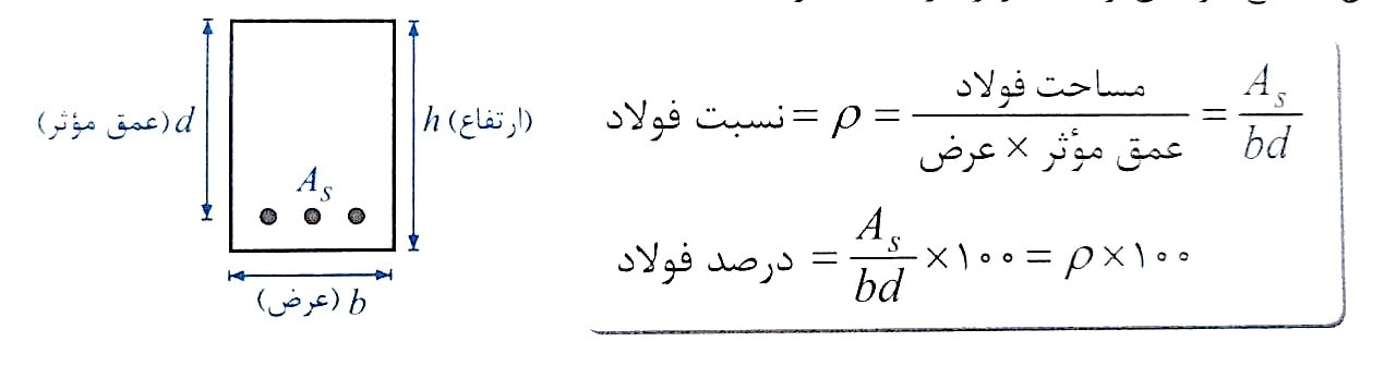 درصد فولاد در مقطع بتن آرمه