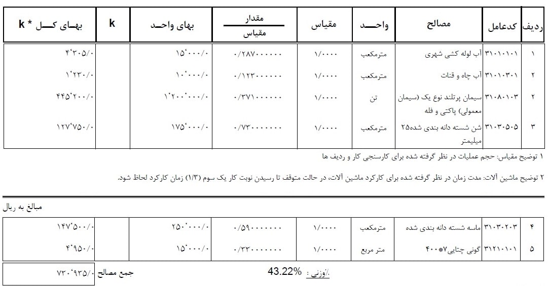 فرم شماره 5 تجزیه بها