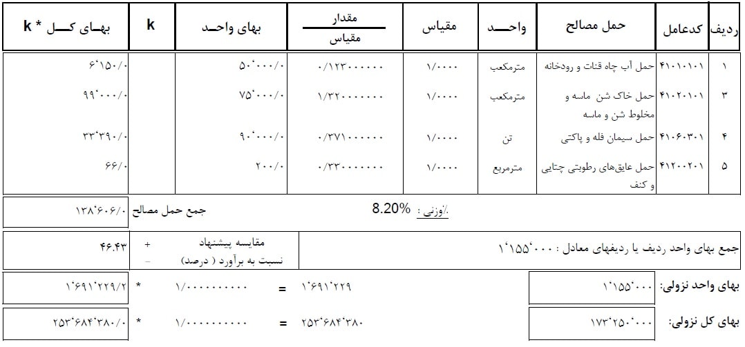 جدول شماره 5 آنالیز بها اکسل