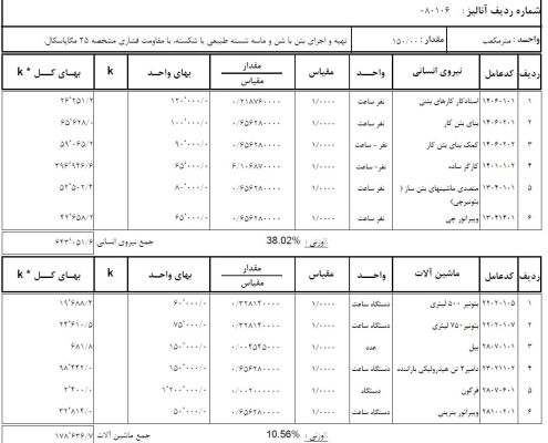 فرم شماره 5 آنالیز بها