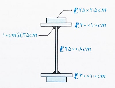 ابعاد ورق