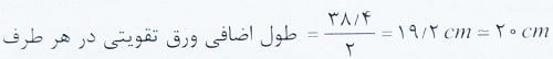 طول اضافه ورق تقویتی