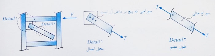 طراحی اعضای کششی فولادی