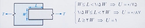 تسمه فولادی