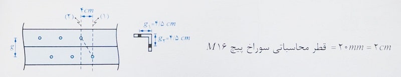مساحت موثر اتصال فولادی