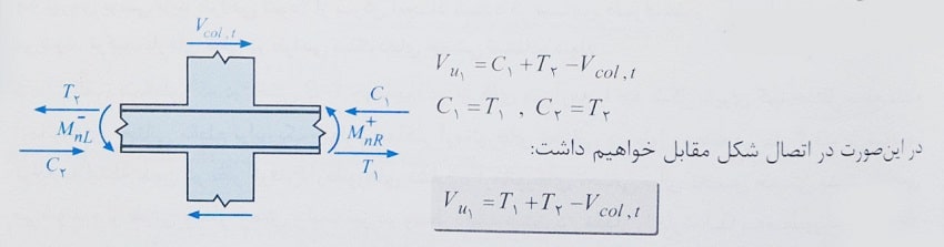 اتصال تیر به ستون