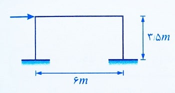 محاسبه شکل پذیری قاب فولادی 