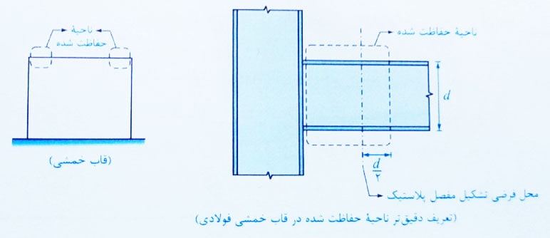 ناحیه حفاظت شده در قاب های خمشی فولادی 