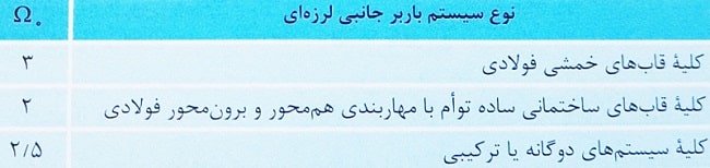 جدول ضریب اضافه مقاومت سازه فولادی 