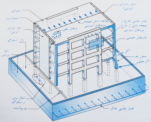 طراحی دیافراگم بتنی