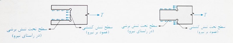 معیار برش قالبی اتصالات فلزی