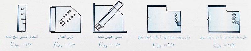 توزیع تنش غیر یکنواخت