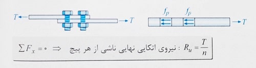 کنترل معیار مقاومت اتکایی
