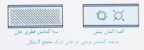 پدیده کمانش برشی در جان تیرها