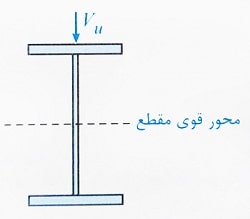 مقاومت برشی تیرها بدون عمل میدان کششی