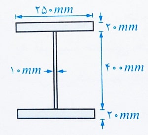 مقطع تیر آهن