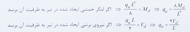 لنگر خمشی در تیر