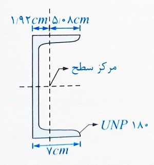 نیمرخ ناودانی خرپاها