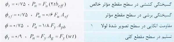 مقاومت کششی در تسمه فولادی سر پهن