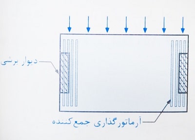 جمع کننده دیافراگم بتنی