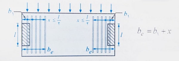 عرض ناحیه جمع کننده بتنی